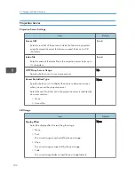 Предварительный просмотр 104 страницы Ricoh IPSiO PJ X3240N Operating Instructions Manual