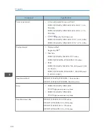 Предварительный просмотр 130 страницы Ricoh IPSiO PJ X3240N Operating Instructions Manual