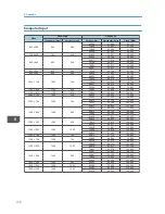 Предварительный просмотр 134 страницы Ricoh IPSiO PJ X3240N Operating Instructions Manual