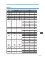 Предварительный просмотр 135 страницы Ricoh IPSiO PJ X3240N Operating Instructions Manual