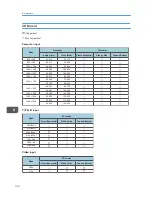 Предварительный просмотр 136 страницы Ricoh IPSiO PJ X3240N Operating Instructions Manual