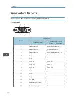 Предварительный просмотр 138 страницы Ricoh IPSiO PJ X3240N Operating Instructions Manual