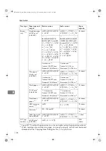 Preview for 186 page of Ricoh IS 2235 Settings Manual