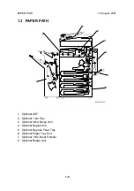 Предварительный просмотр 25 страницы Ricoh IS2022 Service Manual