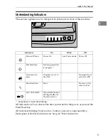 Preview for 13 page of Ricoh IS760 Operating Instructions Manual