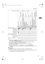 Preview for 45 page of Ricoh ISC 1024c Settings Manual