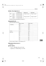 Preview for 167 page of Ricoh ISC 1024c Settings Manual