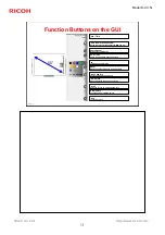 Preview for 14 page of Ricoh IWB-D1 Service Training