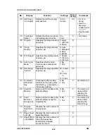 Preview for 150 page of Ricoh JP3000 Service Manual