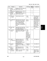 Preview for 151 page of Ricoh JP3000 Service Manual