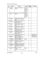 Preview for 152 page of Ricoh JP3000 Service Manual