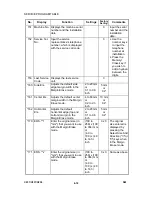 Preview for 154 page of Ricoh JP3000 Service Manual