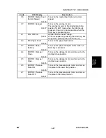 Preview for 163 page of Ricoh JP3000 Service Manual