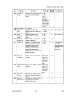 Preview for 298 page of Ricoh JP3000 Service Manual