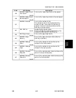 Preview for 305 page of Ricoh JP3000 Service Manual