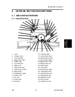 Preview for 423 page of Ricoh JP3000 Service Manual