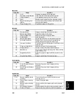 Preview for 634 page of Ricoh JP3000 Service Manual