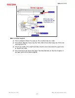 Предварительный просмотр 20 страницы Ricoh K-C3.5L Service Training