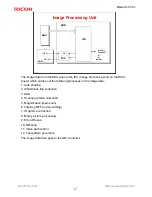 Предварительный просмотр 32 страницы Ricoh K-C3.5L Service Training