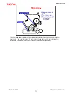 Предварительный просмотр 56 страницы Ricoh K-C3.5L Service Training