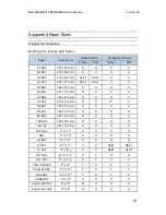 Preview for 280 page of Ricoh K-C3 Service Manual