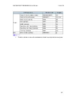 Preview for 286 page of Ricoh K-C3 Service Manual