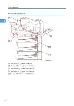 Предварительный просмотр 14 страницы Ricoh Kr-P2 Field Service Manual