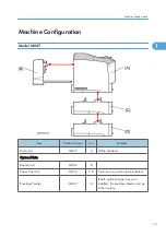 Предварительный просмотр 15 страницы Ricoh Kr-P2 Field Service Manual