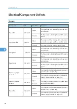 Предварительный просмотр 88 страницы Ricoh Kr-P2 Field Service Manual