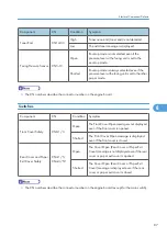 Предварительный просмотр 89 страницы Ricoh Kr-P2 Field Service Manual