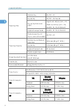 Предварительный просмотр 102 страницы Ricoh Kr-P2 Field Service Manual