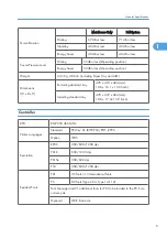 Предварительный просмотр 103 страницы Ricoh Kr-P2 Field Service Manual