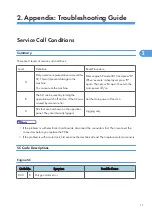 Предварительный просмотр 109 страницы Ricoh Kr-P2 Field Service Manual