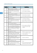 Предварительный просмотр 112 страницы Ricoh Kr-P2 Field Service Manual