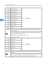 Предварительный просмотр 126 страницы Ricoh Kr-P2 Field Service Manual