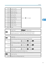 Предварительный просмотр 127 страницы Ricoh Kr-P2 Field Service Manual