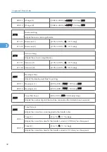 Предварительный просмотр 130 страницы Ricoh Kr-P2 Field Service Manual