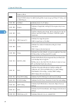 Предварительный просмотр 142 страницы Ricoh Kr-P2 Field Service Manual