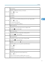 Предварительный просмотр 149 страницы Ricoh Kr-P2 Field Service Manual