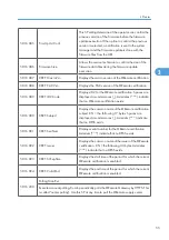 Предварительный просмотр 153 страницы Ricoh Kr-P2 Field Service Manual