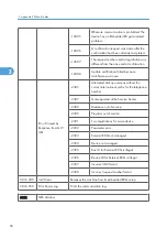 Предварительный просмотр 156 страницы Ricoh Kr-P2 Field Service Manual