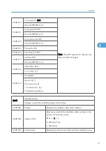 Предварительный просмотр 169 страницы Ricoh Kr-P2 Field Service Manual