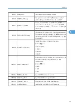 Предварительный просмотр 173 страницы Ricoh Kr-P2 Field Service Manual