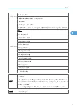 Предварительный просмотр 177 страницы Ricoh Kr-P2 Field Service Manual