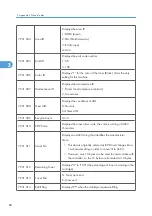 Предварительный просмотр 186 страницы Ricoh Kr-P2 Field Service Manual