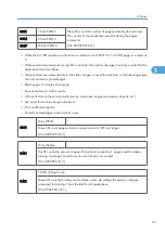 Предварительный просмотр 191 страницы Ricoh Kr-P2 Field Service Manual