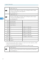 Предварительный просмотр 192 страницы Ricoh Kr-P2 Field Service Manual