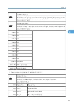 Предварительный просмотр 193 страницы Ricoh Kr-P2 Field Service Manual