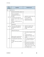 Preview for 182 page of Ricoh LANIER MP 301SP Service Manual