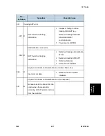 Preview for 183 page of Ricoh LANIER MP 301SP Service Manual